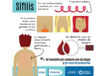 Sífilis (Ministerio de Salud).