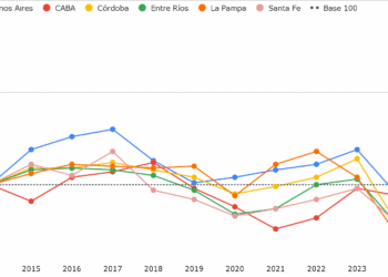 Cae la prioridad de la educación: 19 provincias redujeron su inversión en la última década