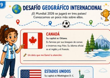 Actividades del Mundial 2026 para niños de 4°, 5° y 6° grado: ¡desafío geográfico internacional!
